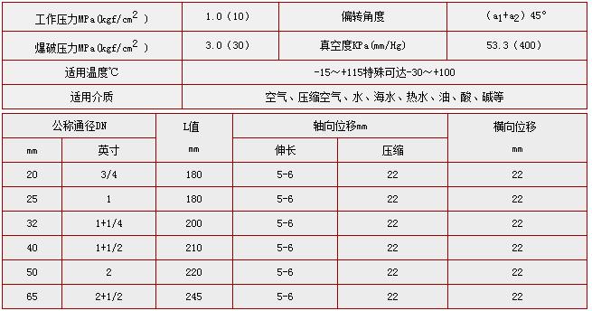 JGD-A2 型可曲挠双球体丝连接橡胶接头